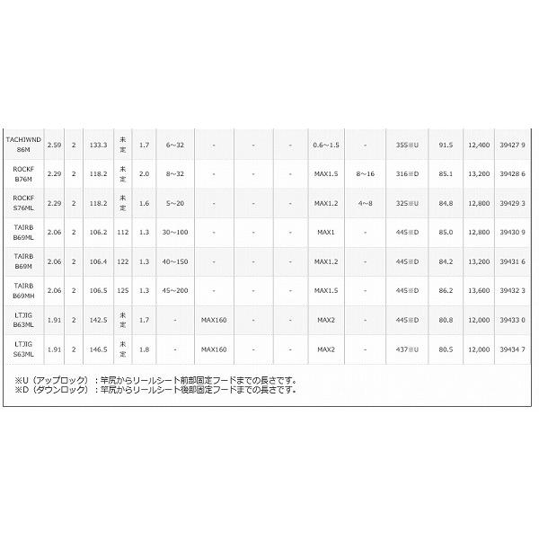 適当な価格 19 ソルティーアドバンス メバル 76ul S シマノ Shimano Materialworldblog Com