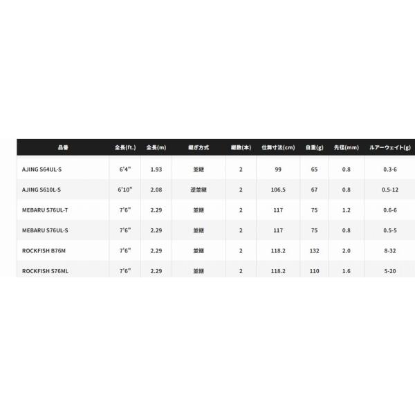 19ソルティADメバル 76ULS シマノ : 東海つり具Y支店 - 通販 - Yahoo