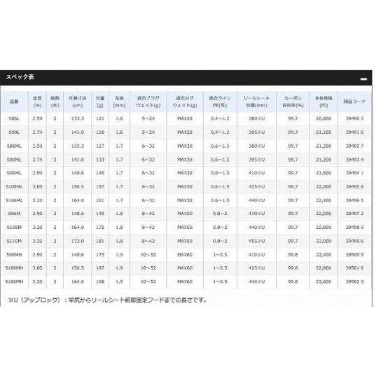 ＥＮＣＯＵＮＴＥＲ　Ｓ100ＭＬ シマノ数量限定｜toukaiturigu｜02