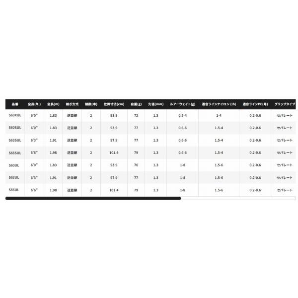 19トラウトライズ S63SUL シマノ : 東海つり具Y支店 - 通販 - Yahoo