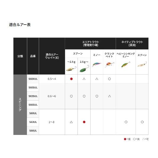 19トラウトライズ S63SUL シマノ : 東海つり具Y支店 - 通販 - Yahoo