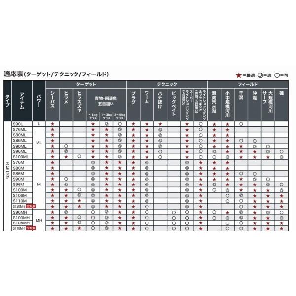 20ルナミスS76ML シマノ : 東海つり具Y支店 - 通販 - Yahoo 20ルナミスS76ML シマノ : 東海つり具Y支店 - 通販 - Yahoo