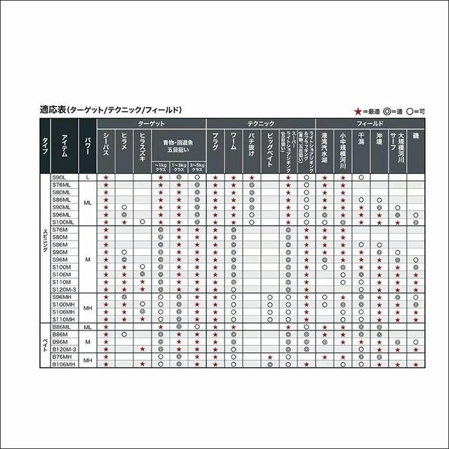 20ルナミスS80ML シマノ GW限定セール : 東海つり具Y支店 - 通販 20ルナミスS80ML シマノ GW限定セール : 東海つり具Y支店 - 通販
