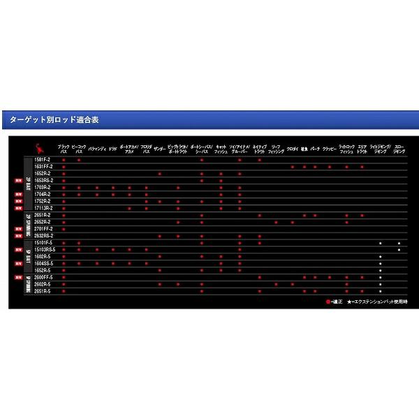 スコーピオン 2702R-2 シマノ 夏の大感謝祭 : 東海つり具Y支店 - 通販