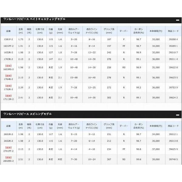 スコーピオン 1604SS-5 シマノ 限定 スコーピオン 1604SS