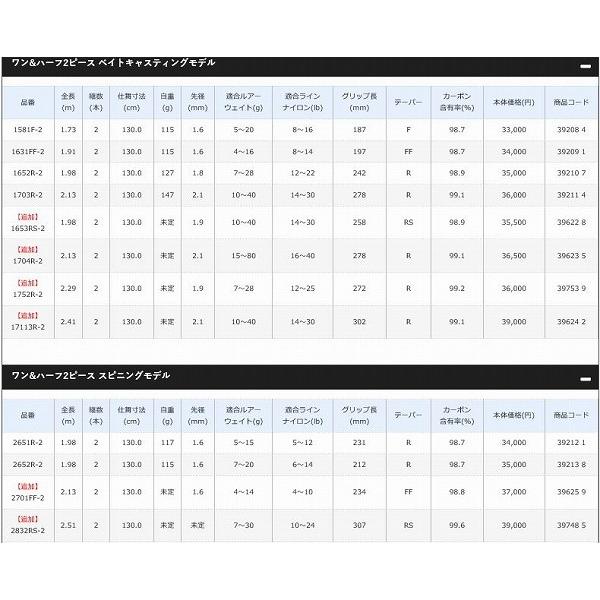 スコーピオン 1604SS-5 シマノ 限定 スコーピオン 1604SS