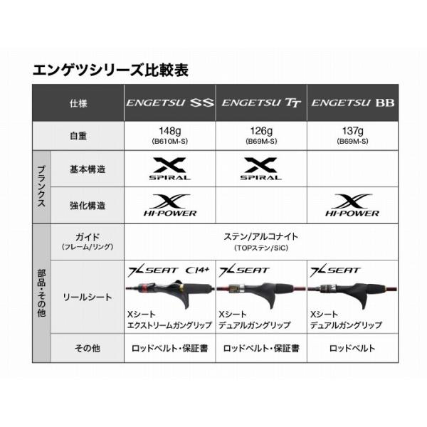 20炎月 SS B610MLS R 右巻き シマノ : 東海つり具Y支店 - 通販 20炎月 SS B610MLS R 右巻き シマノ : 東海つり具Y支店 - 通販