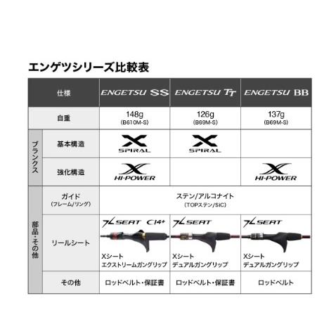 20炎月 SS B66MS L 左巻き シマノ : 東海つり具Y支店 - 通販 - Yahoo