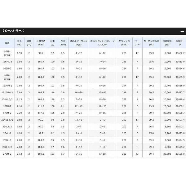 ゾディアス 264ul グリップジョイントスピニングモデル シマノ Shimano 東海つり具y支店 通販 Yahoo ショッピング