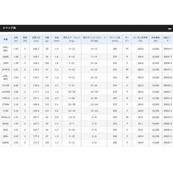 20ゾディアス 264L-2 シマノ20％ポイントバック対象 春の感謝セール｜toukaiturigu｜03