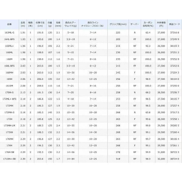 17エクスプライド 175HSB-2 シマノ 17エクスプライド 175HSB
