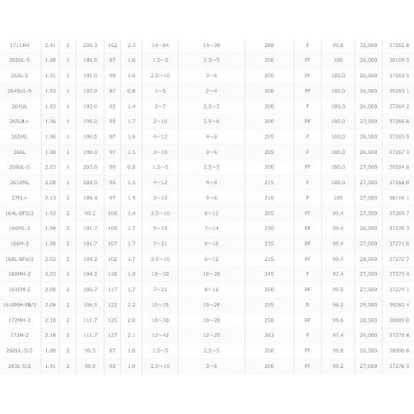 17エクスプライド 175HSB-2 シマノ 17エクスプライド 175HSB