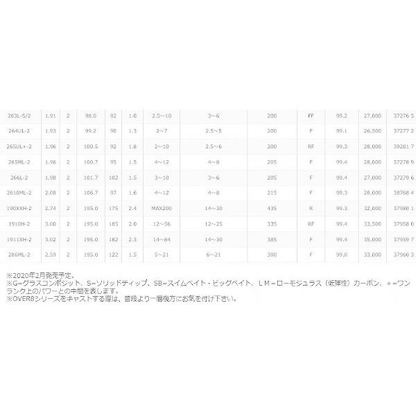 17エクスプライド 175HSB-2 シマノ 17エクスプライド 175HSB