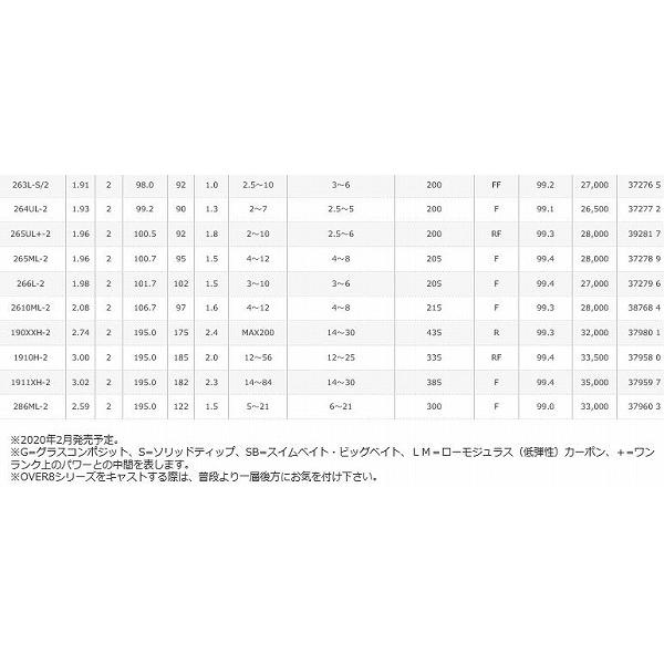 17エクスプライド 175HSB-2 シマノ 17エクスプライド 175HSB
