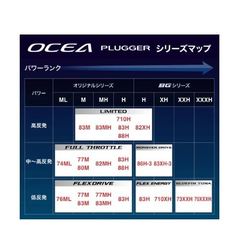 20オシア プラッガーBG フレックスエナジー 83H シマノ 新春大売出し