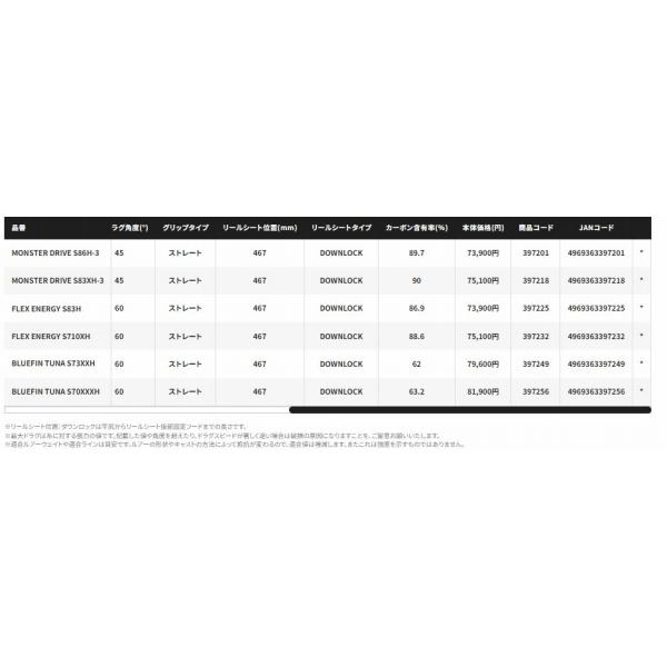 20オシア プラッガーBG ブルーフィンツナ 73XXH シマノ : 東海つり具Y