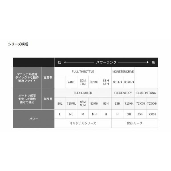 20オシア プラッガーBG ブルーフィンツナ 73XXH シマノ : 東海つり具Y