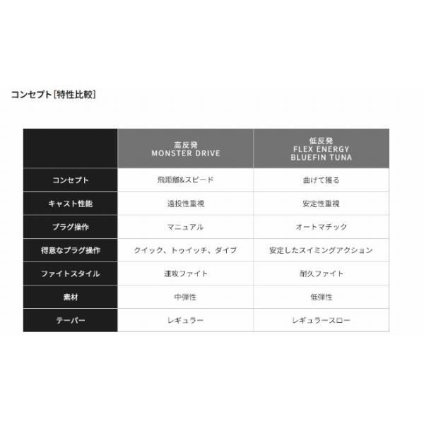 20オシア プラッガーBG ブルーフィンツナ 73XXH シマノ : 東海つり具Y