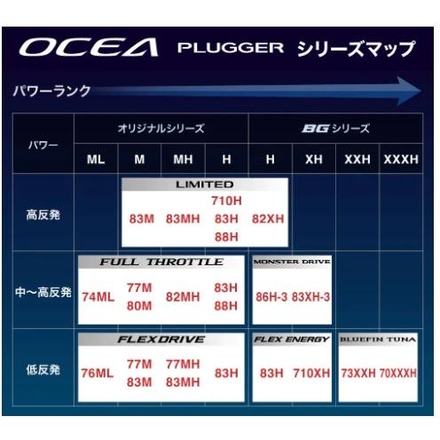 20オシア プラッガーBG ブルーフィンツナ 73XXH シマノ : 東海つり具Y