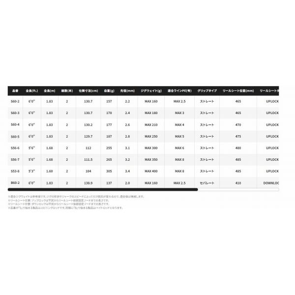 19グラップラー タイプJB602 シマノ 新春大売出し : 東海つり具Y支店