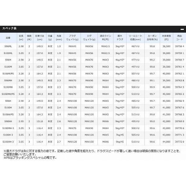 【アウトレット品】 コルトスナイパー XR S100H シマノ 限定 【2987561750】(18687円)