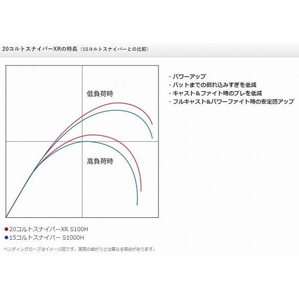 コルトスナイパー XR S100H シマノ : 東海つり具Y支店 - 通販 コルトスナイパー XR S100H シマノ : 東海つり具Y支店 - 通販