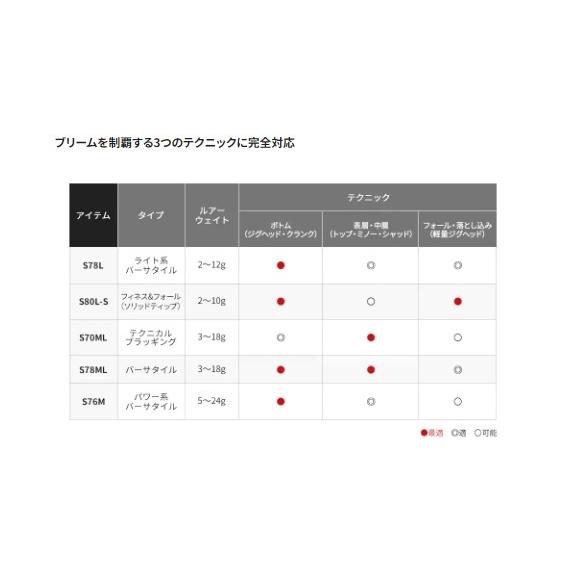 ブレニアス BB S80LS シマノ : 東海つり具Y支店 - 通販 - Yahoo