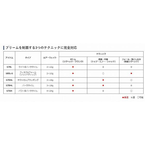 ブレニアス BB S78ML シマノ : 東海つり具Y支店 - 通販 - Yahoo
