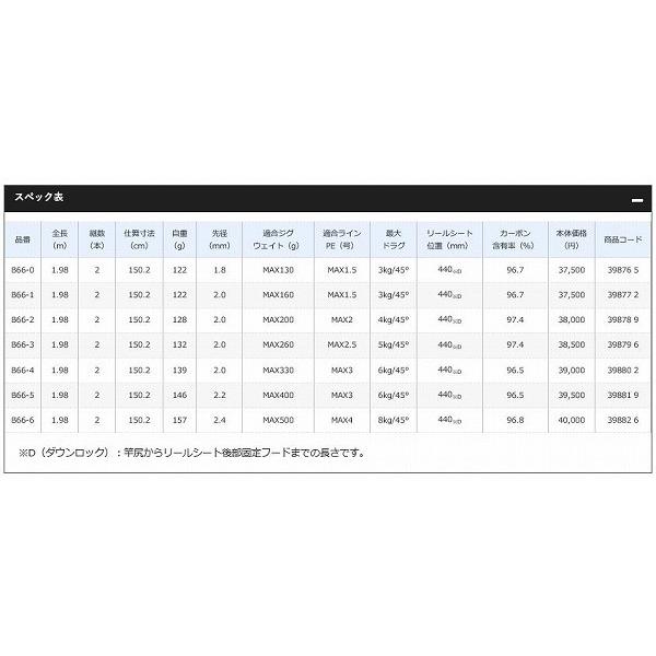 20 ゲームタイプSJ B66-2 シマノ｜toukaiturigu｜02