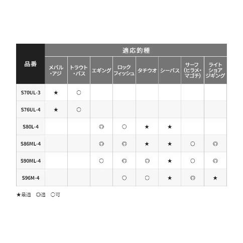 ルアーマチック MB S96M4 シマノ : 東海つり具Y支店 - 通販 - Yahoo