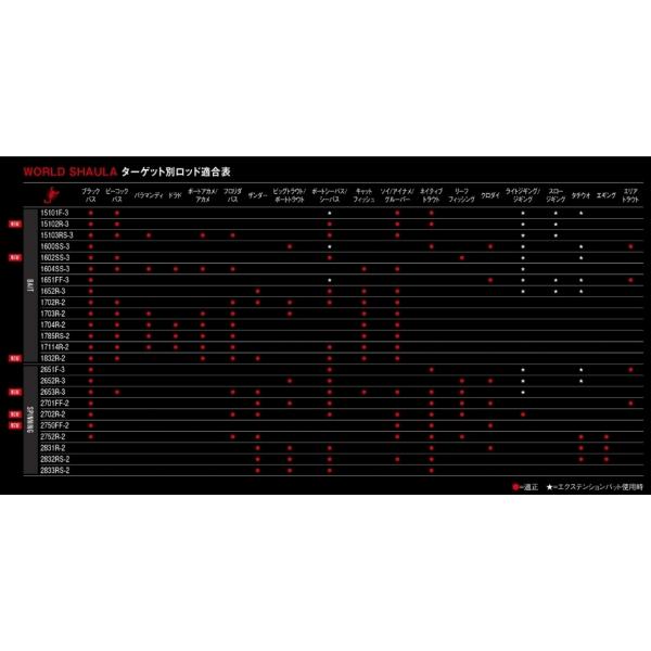 18 ワールドシャウラ 1653R-3 シマノ : 東海つり具Y支店 - 通販