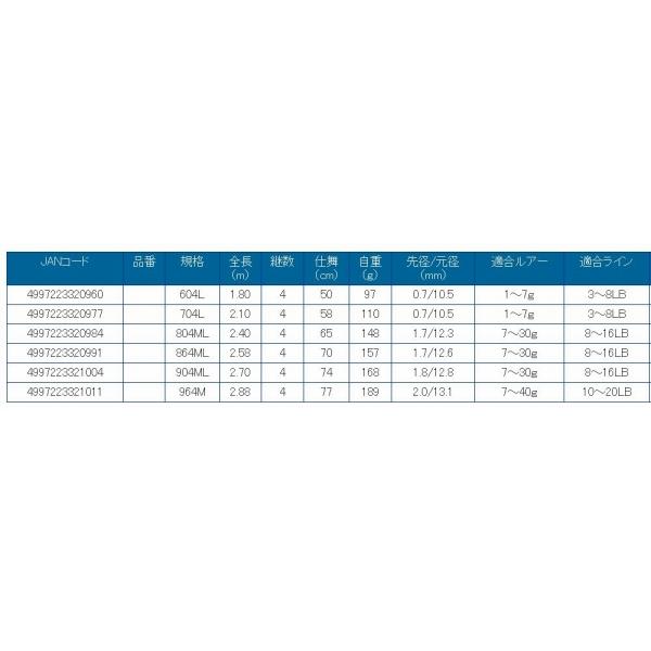 売れ筋がひクリスマスプレゼント ｃｂ フォースレーダー 浜田商会 ９６４ｍ シーバスロッド Yearroundbrown Com