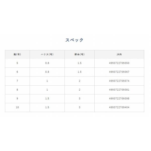 ハゼだぜ 簡単投げ 2本鈎3セット NT601 ハヤブサ 釣り人応援セール