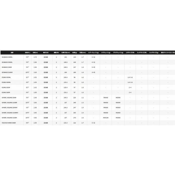 タイラバ シンプル ロッド/リール2点セットB69ML-S シマノ ソルティ
