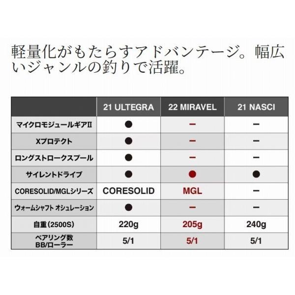 シマノで組んだ入門メバリングセット76ＵＬＳ　ソルティアドバンスメバル76ULS+ミラベルC2000S  ライトソルト シンプル 中級 オリジナルセ｜toukaiturigu｜10