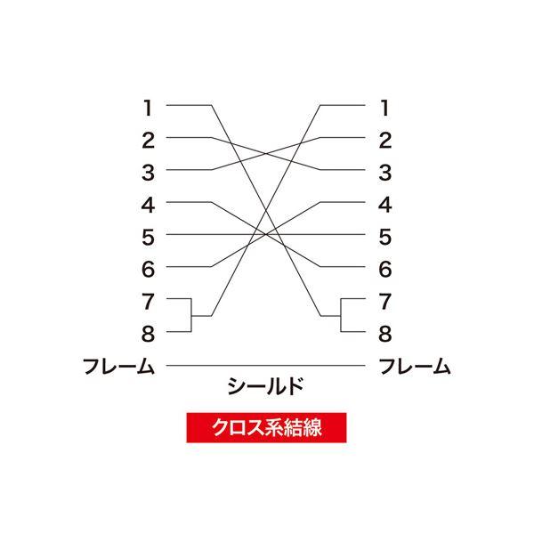 サンワサプライ RS-232Cケーブル(クロス・10m) KRS-403XF10N_4