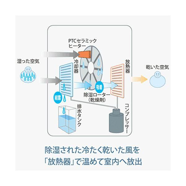 シャーププラズマクラスター衣類乾燥除湿機 ホワイト系 CV-SH150-W 1台の画像