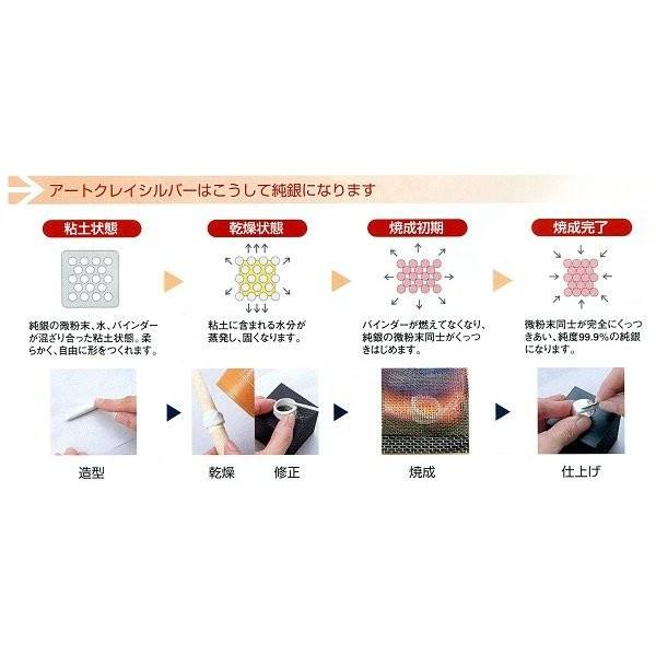 アートクレイシルバー スターターセット : 東欧商事株式会社 - 通販 
