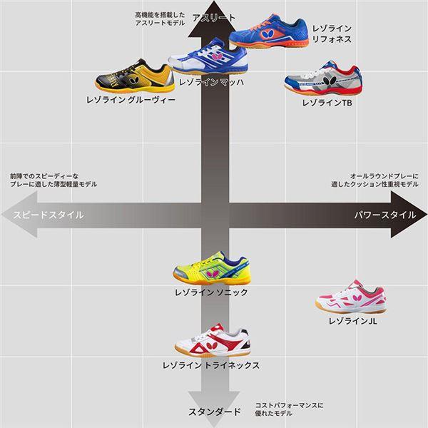 バタフライ(Butterfly) 卓球シューズ レゾラインマッハ 93630 ブラック 