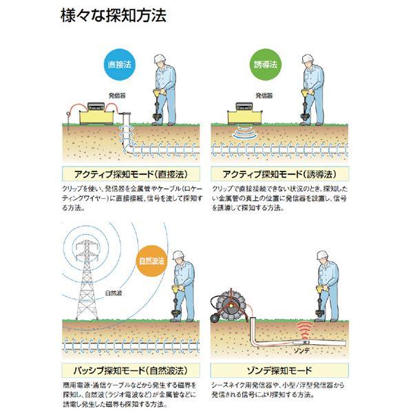 RIDGID リジッド 21893 シークテック SR-20 ロケーター レシーバー 工具 ツール DIY 作業工具 道具_4