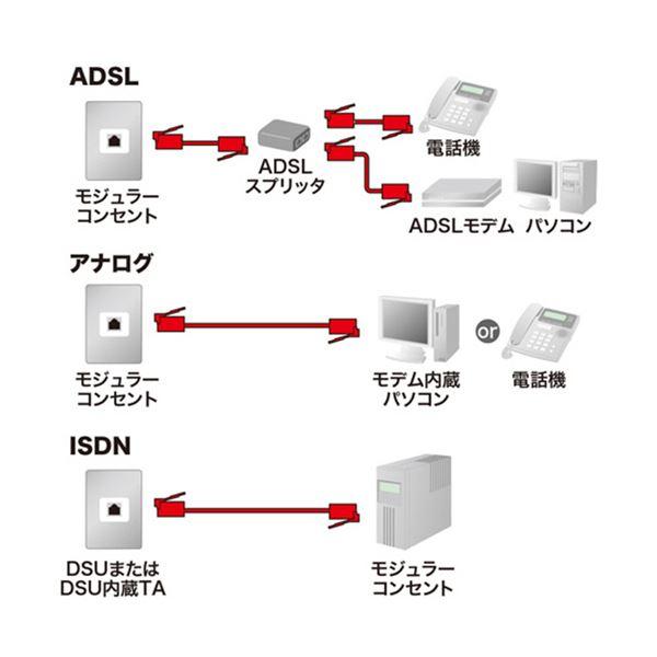 （まとめ）サンワサプライ エコロジー電話ケーブル6極4芯 ホワイト 3m TEL-E4-3N2 1本〔×10セット〕