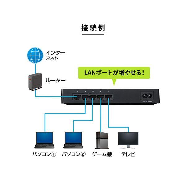 サンワサプライ ギガビット対応スイッチングハブ 5ポート マグネット付き LAN-GIGAP502BK 1台_3