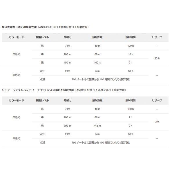 PETZL ぺツル アクティック ヘッドライト グリーン 450ルーメン E063AA02 工具 ツール DIY 作業工具_1