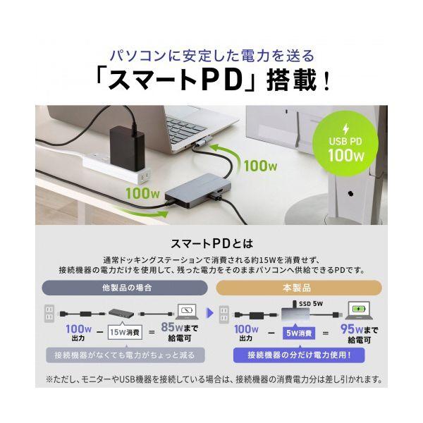 サンワサプライ USB Type-C ドッキングステーション（HDMI2ポート） USB-DKM8S 1台_4