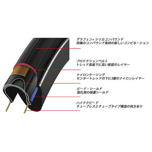 Vittoria 【2本セット＋ユニバーサルシーラント】Vittoria
