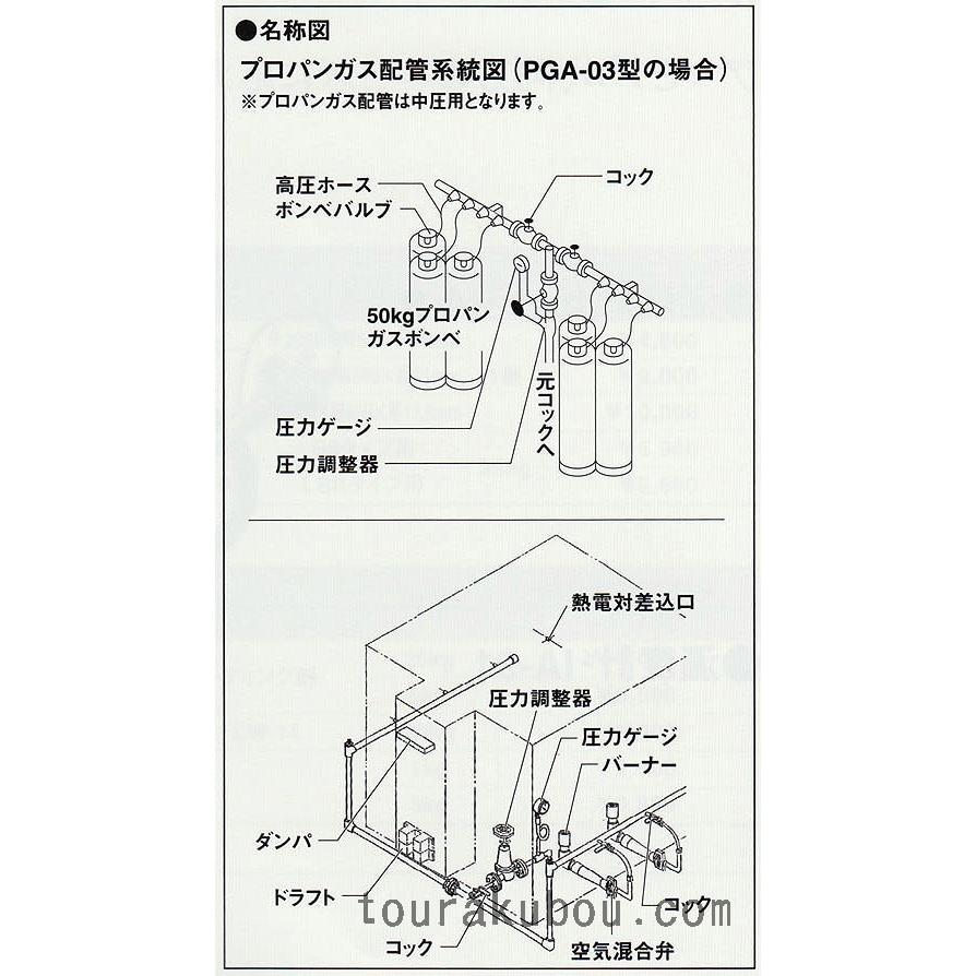 プロパン陶芸窯 Pga 04型 Dセット 自然燃焼式 10996 704 とうらくぼうyahoo 店 通販 Yahoo ショッピング