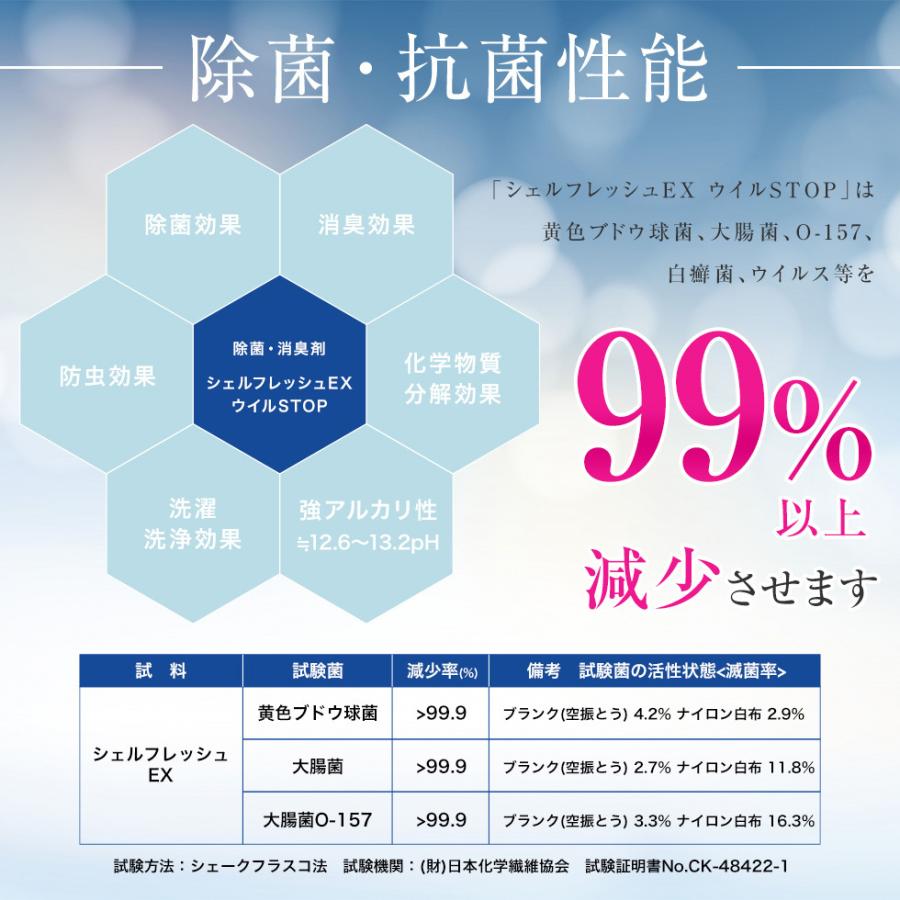 ウィルストップ500ml 20本 ウイルス対策 ウイルス ウイルSTOP_3