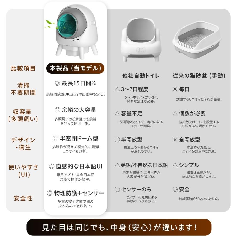 猫 自動 トイレ 自動清掃 多頭飼い 静音 消臭アロマ付き 大容量 アプリ対応 猫 自動トイレ 全自動 大型 50L 多頭飼い 消臭 静音 スマホ管理 アプリ