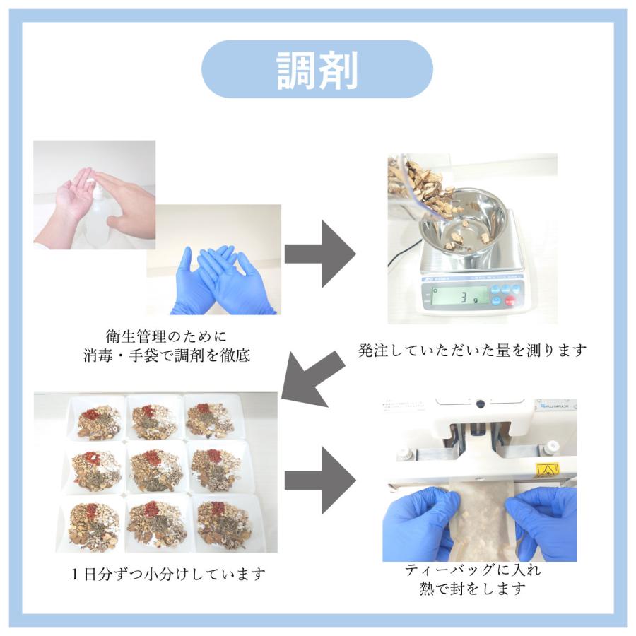 当帰芍薬散料１０日分(１０包）煎じ薬　冷え性で貧血　生理不順　生理痛　更年期　産前産後　足腰の冷え性　むくみ　薬局製剤　漢方　トウキシャクヤクサン｜toushindo｜07