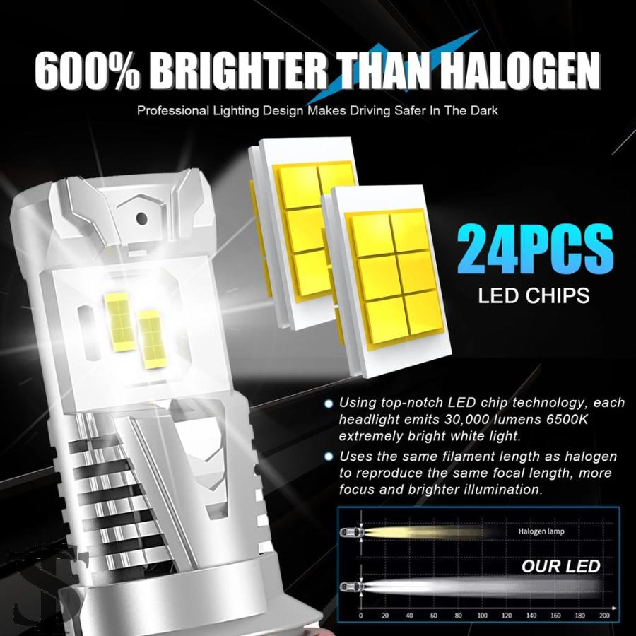 LUPU 2個入り 9007 LED バルブ HB5 車用 ヘッドライト CSP ファンレス CANBUS付き ハイビーム＆ロービーム ...